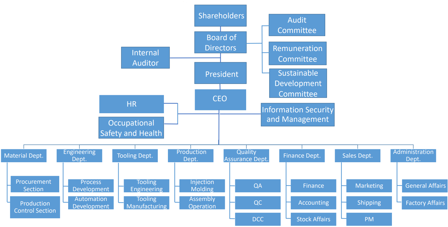 ORGANIZATION - Delta Asia International Corporation.